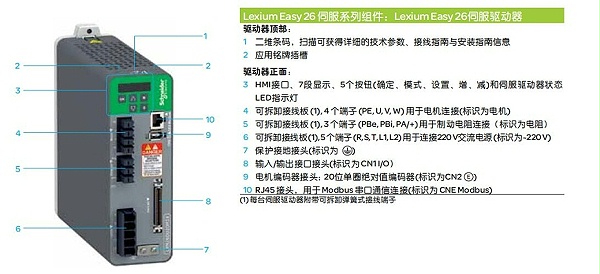 LXM26伺服系列組件