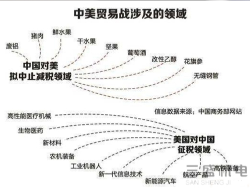 中美貿(mào)易