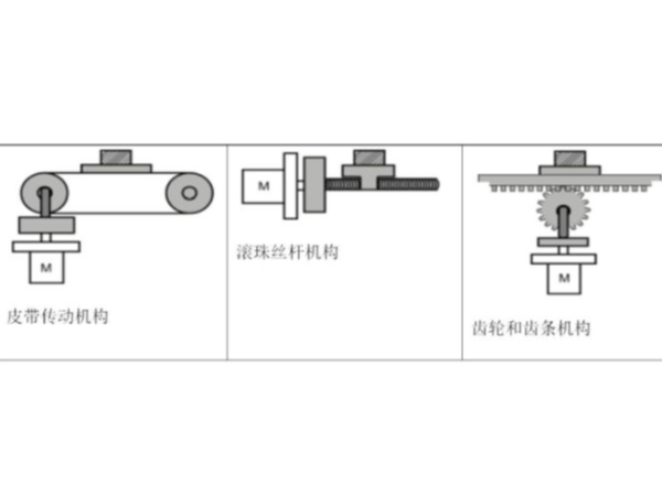 伺服選型方法—以<i style='color:red'>施耐德lexium</i>系列伺服為例