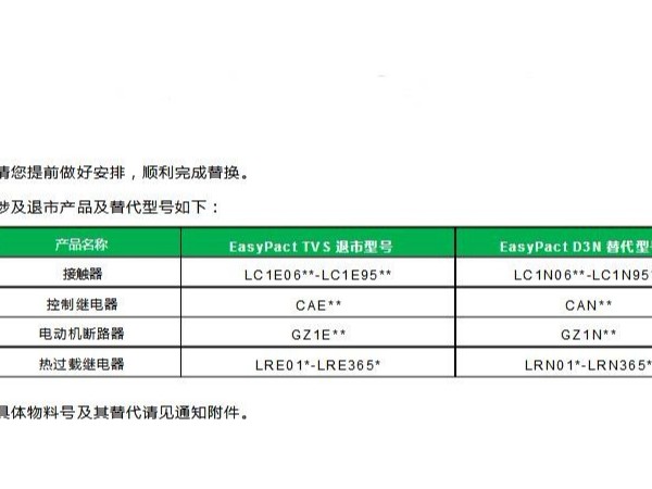 通知！<i style='color:red'>施耐德easypacttvs</i>系列及其附件將正式退市