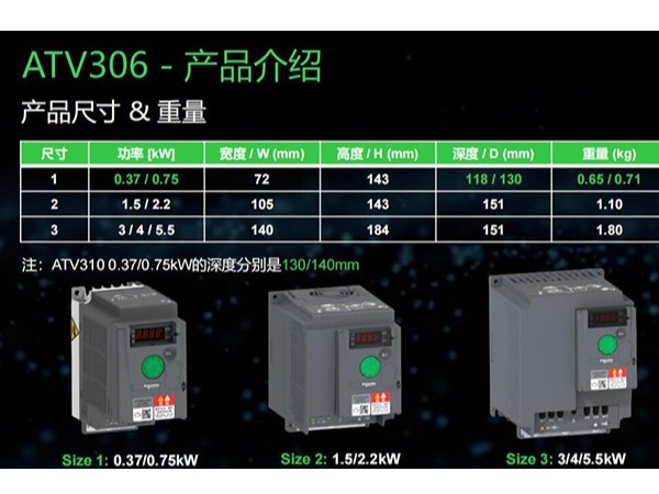 ATV306和<i style='color:red'>atv310</i>有區(qū)別嗎
