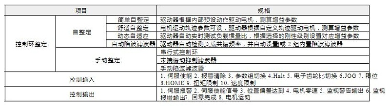 LXM16伺服驅(qū)動(dòng)器控制環(huán)整定