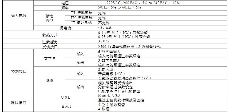 LXM16伺服驅(qū)動(dòng)器輸入電源及接口