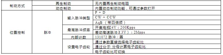LXM16伺服驅(qū)動(dòng)器制動(dòng)方式及位置控制